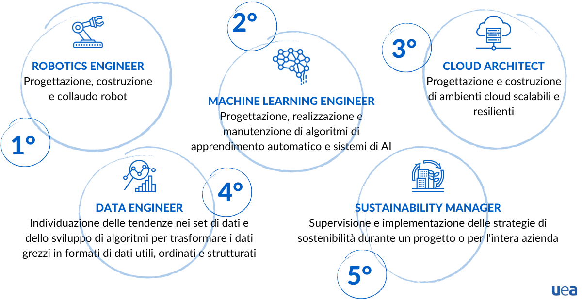 innovazione-lavoro-4.0-silver-economy