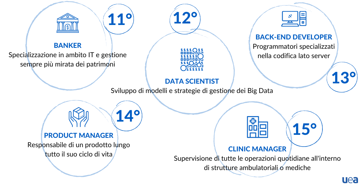 innovazione-lavoro-4.0-silver-economy